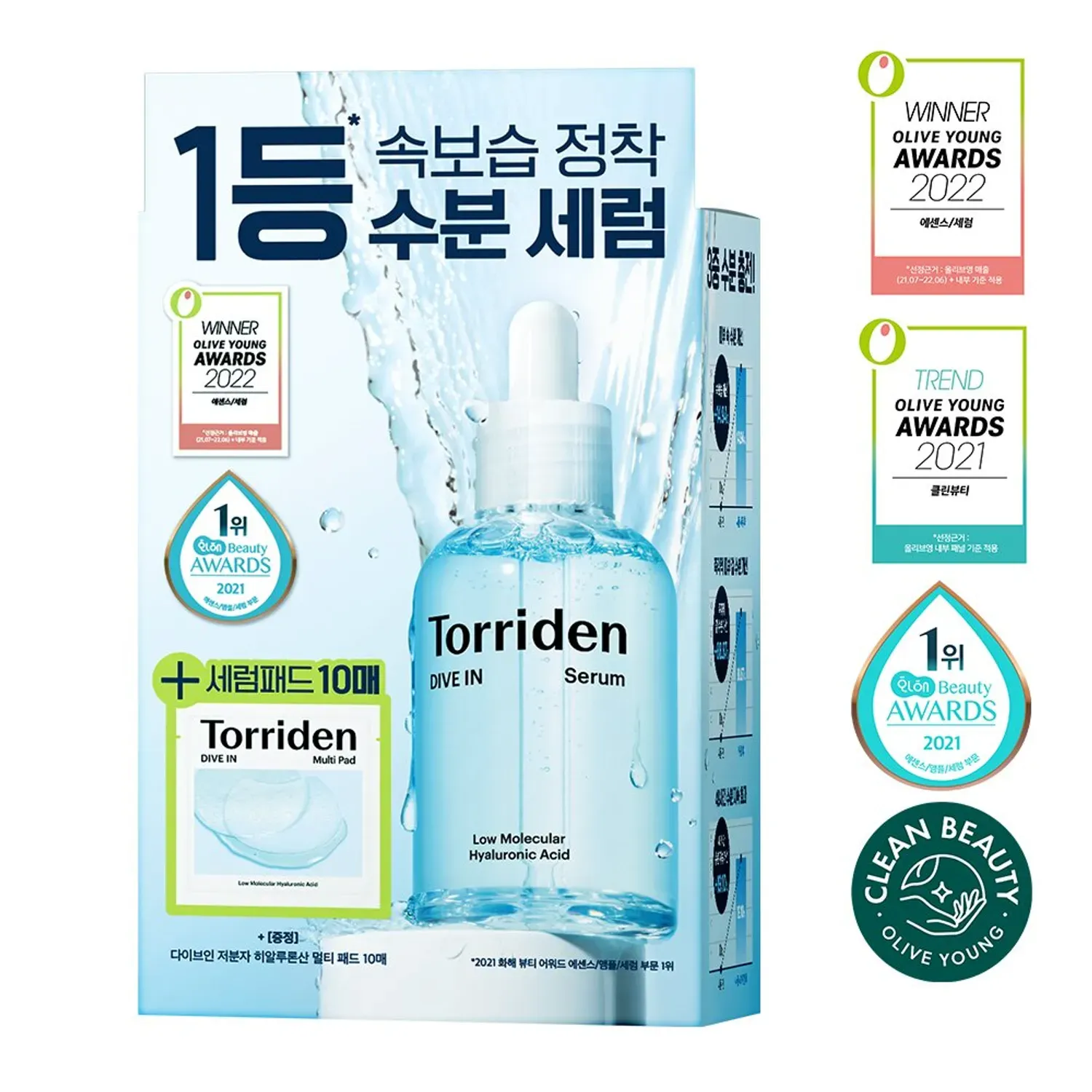 Olive Young ซื้ออะไรดี ? รวมลิสต์สกินแคร์ เมคอัพ ของฝาก ครบ Olive Young ซื้ออะไรดี ? รวมลิสต์สกินแคร์ เมคอัพ ของฝาก ครบ